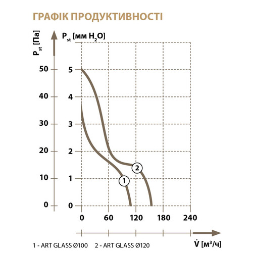 Вентилятор побутовий OSTVENT ART GLASS 120 S Ivory  (арт. 012-0012)